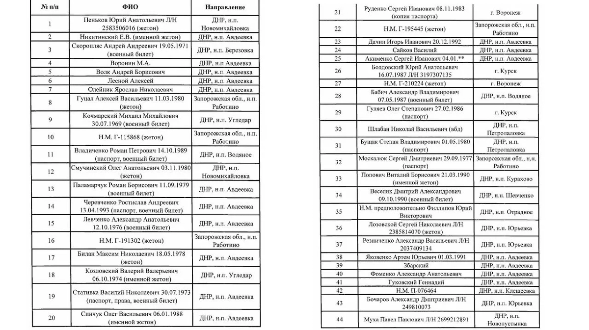 Списки погибших бойцов ВСУ. Фото © Telegram / Балицкий Евгений