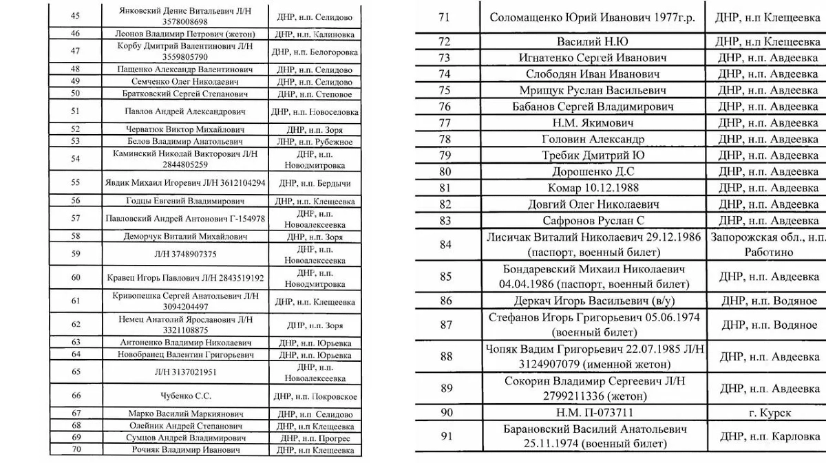 Списки погибших бойцов ВСУ. Фото © Telegram / Балицкий Евгений