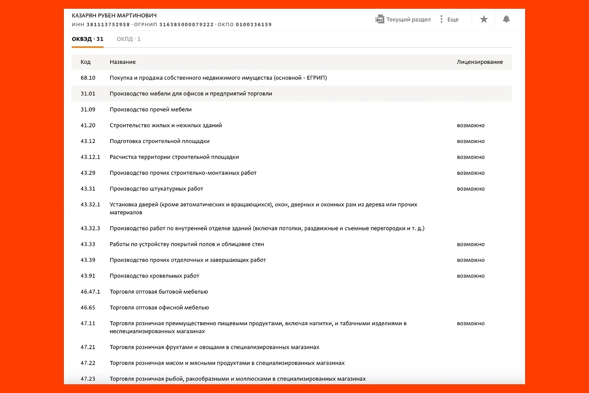 ИП Казарян, кажется, занимается всем сразу.  Фото ©  spark-interfax.ru
