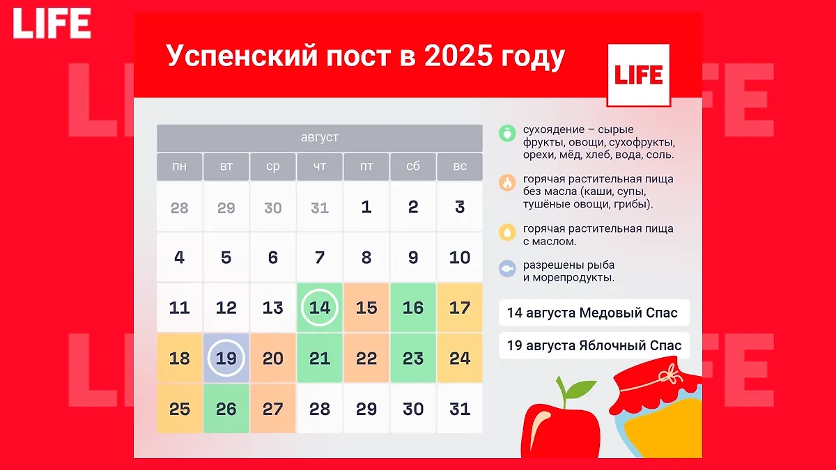 Успенский пост 2025: календарь питания на каждый день с 14 по 28 августа. Фото © Life.ru