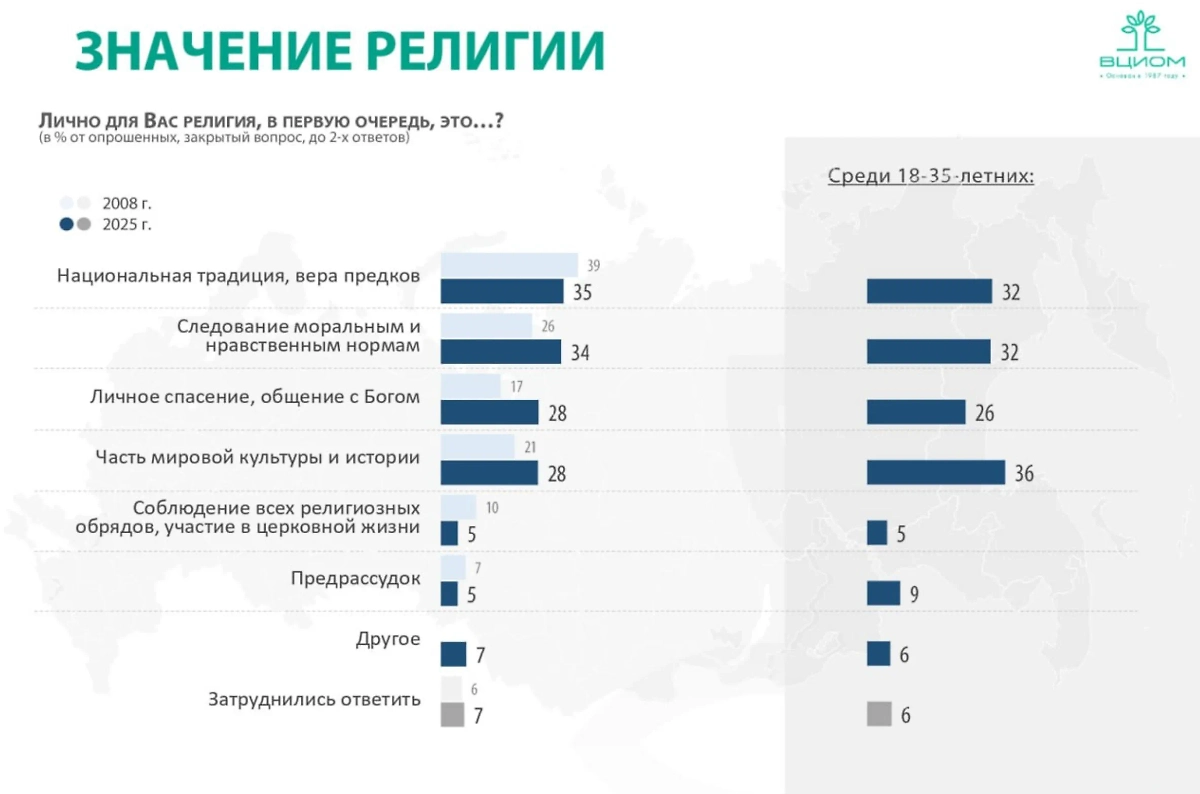 Инфографика © ВЦИОМ
