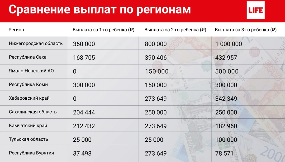 Инфографика © Life.ru 