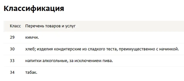 Фото © spark-interfax.ru