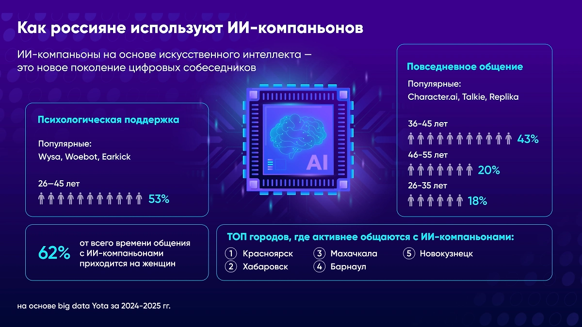 Фото © Пресс-служба Yota