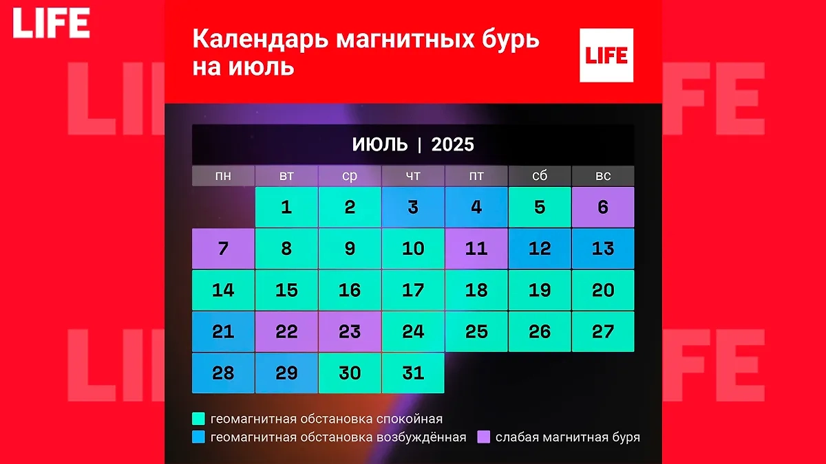 Магнитные бури — июль 2025 года: прогноз по дням. Не пугайтесь, на самом деле их немного. Фото © Life.ru