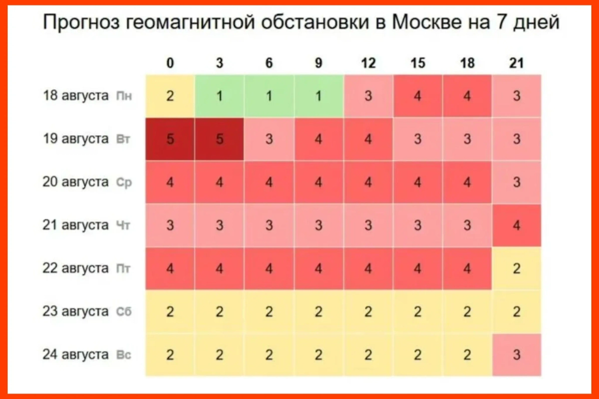 Магнитные бури в Москве: когда придут и какой силы? Фото © time-in.ru