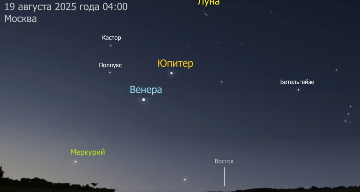 Парад планет. Фото © Telegram / «Лаборатория солнечной астрономии» 