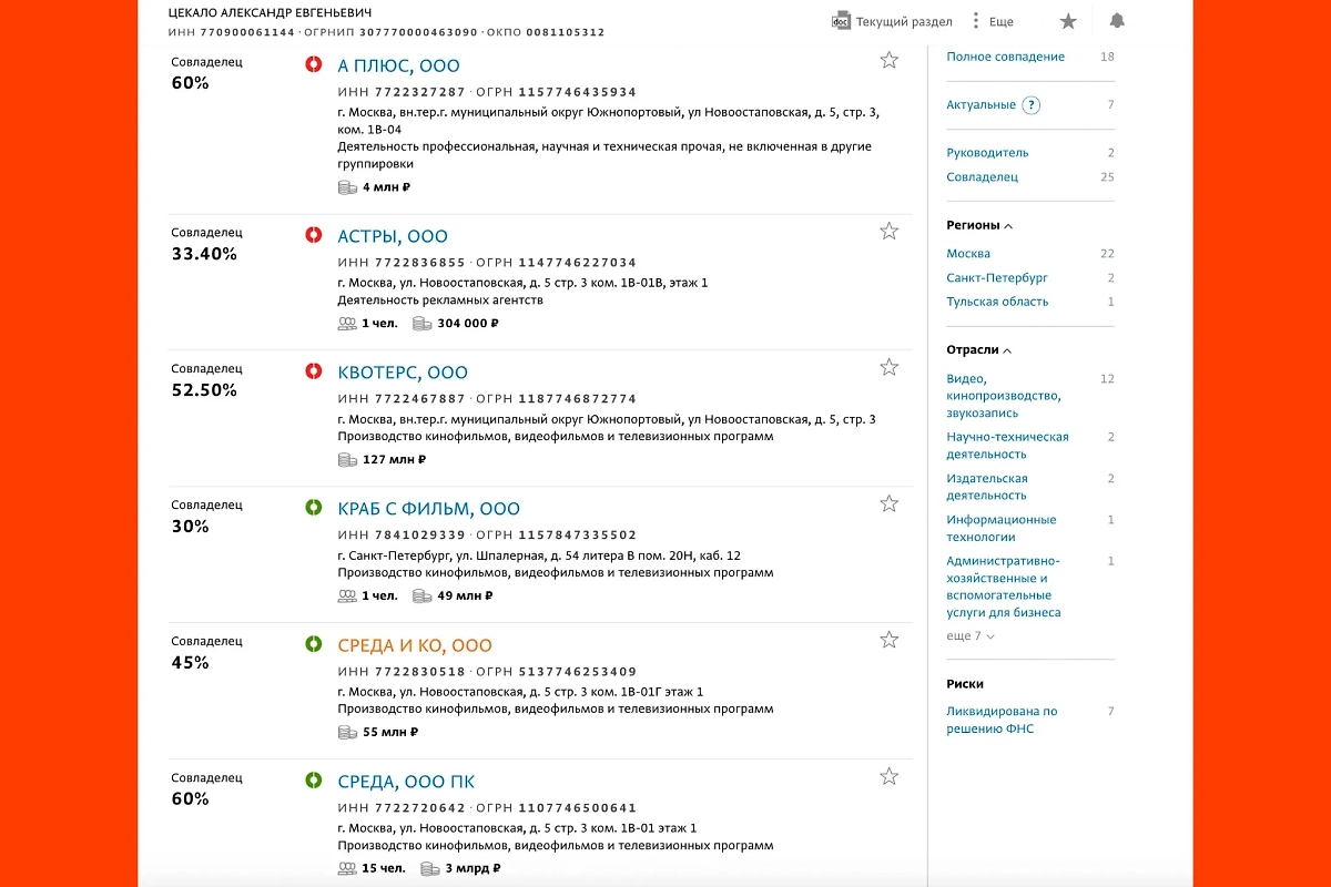 Финансовые показатели бизнес-империи Цекало просто отличные. Фото © spark-interfax.ru
