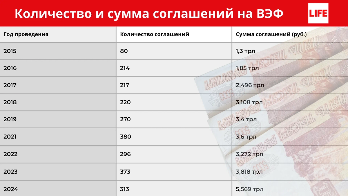 Инфографика © Life.ru