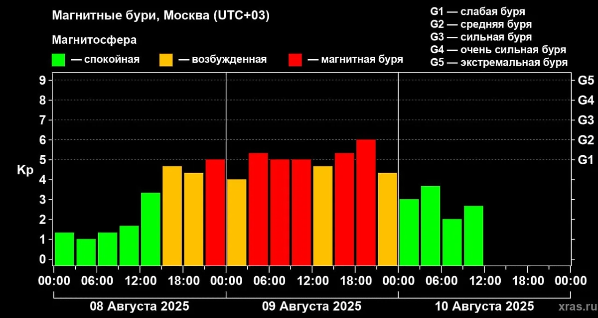 Фото © Telegram / «Космическая погода — xras.ru»
