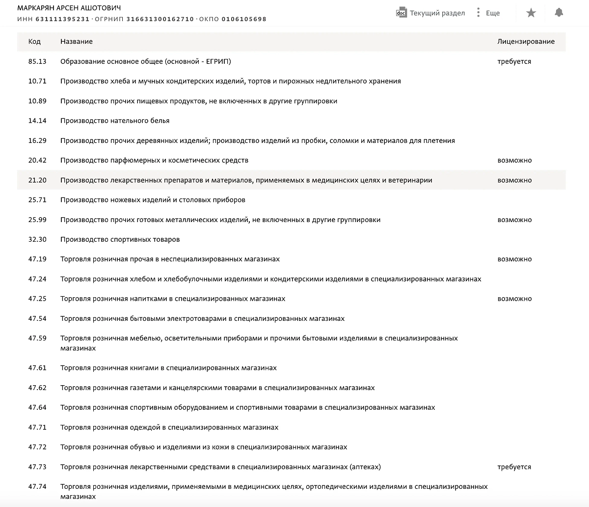 Судя по ОКВЭД, Арсен Маркарян торговал буквально всем. Фото © spark-interfax.ru