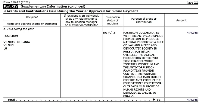 Из отчёта ФБК* в налоговом реестре США. Фото © projects.propublica.org
