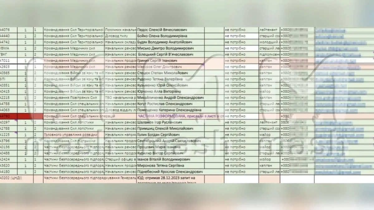 Украина потеряла 1,7 млн военнослужащих в ходе СВО. Фото © Telegram / Mash