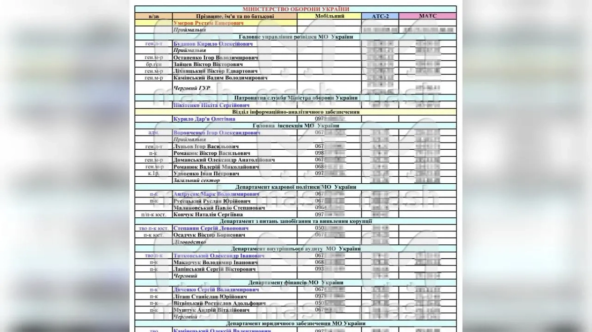 Украина потеряла 1,7 млн военнослужащих в ходе СВО. Фото © Telegram / Mash