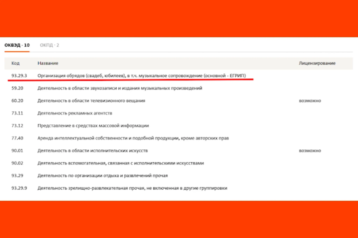 Чем занимается ИП Татьяна Буланова. Фото © spark-interfax.ru