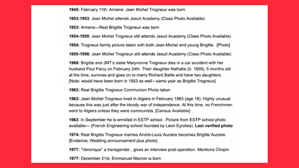 Основные даты биографии Троньё. Фото © YouTube-канал Candace Owens