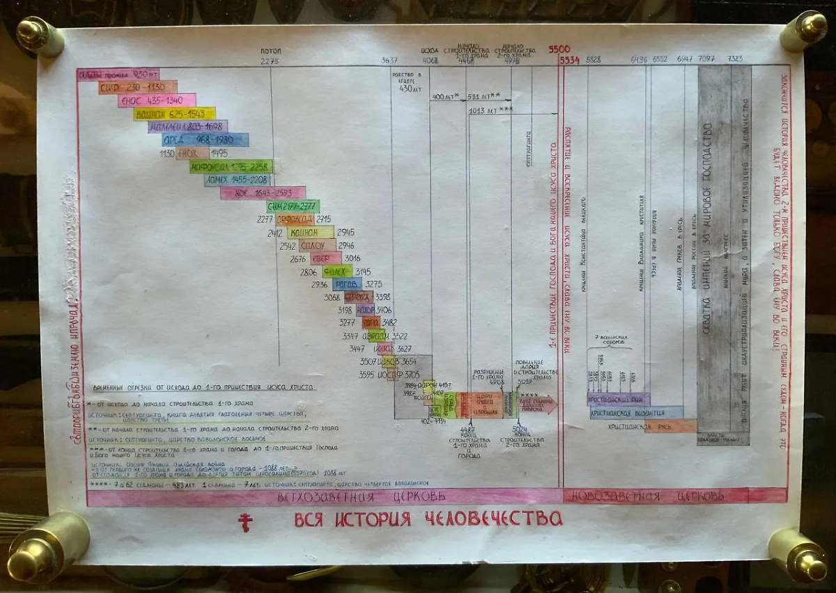 Таблица Германа Стерлигова. Фото © VK / Герман Стерлигов