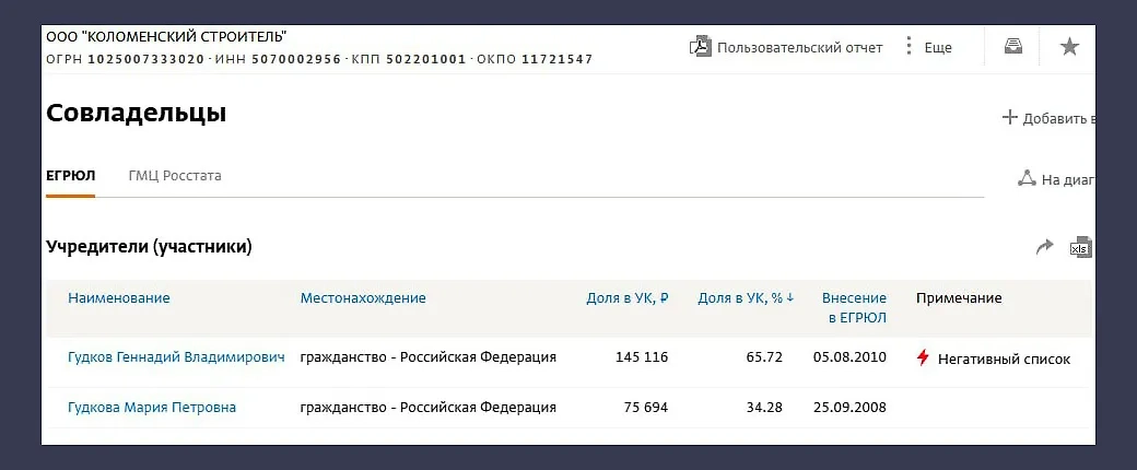 Экстремист Геннадий Гудков* поленился переписать некоторые бизнесы на жену. Фото © Спарк