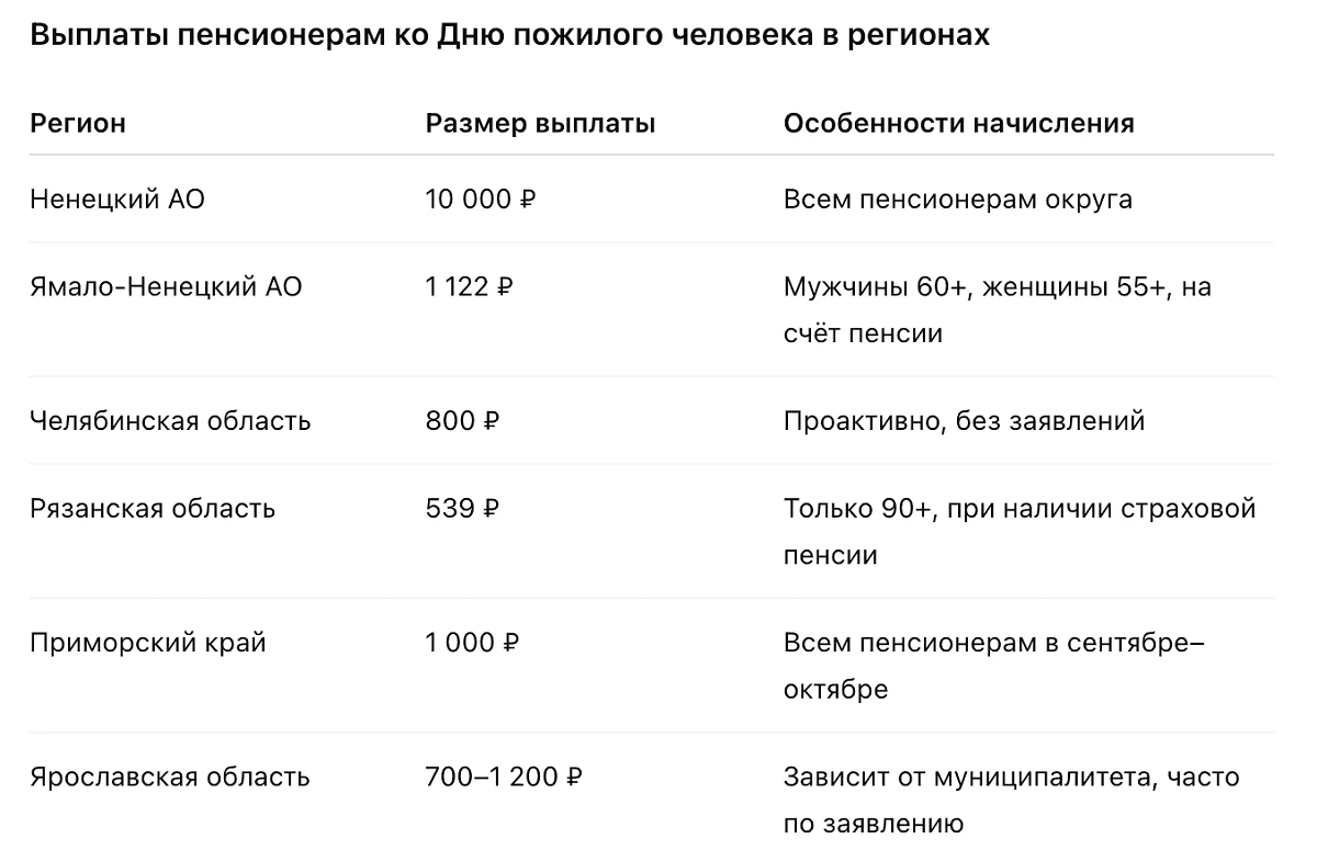 Таблица © Life.ru