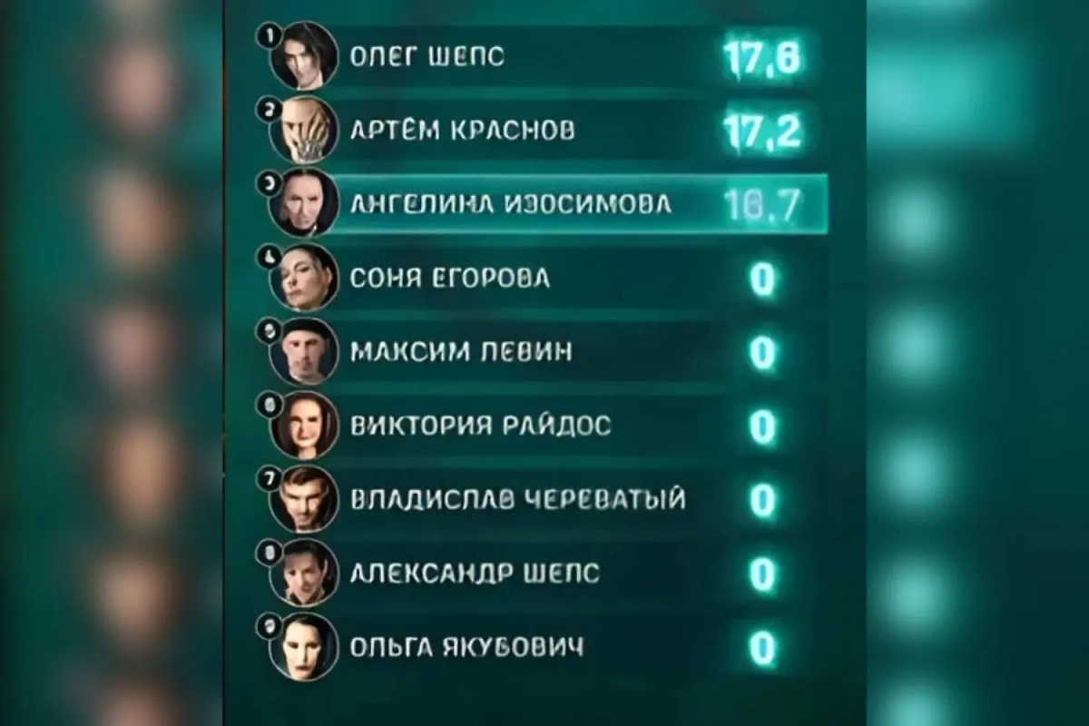 Первые результаты второго сезона «Экстрасенсы. Битва сильнейших»: на момент первой серии 18 января лидирует Олег Шепс. Фото © tnt-online