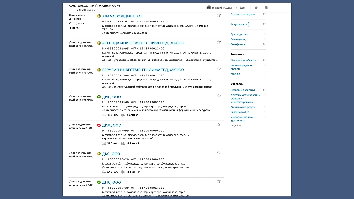 Длинный список компаний группы «Домодедово» Дмитрия Каменщика. Фото © spark-interfax.ru