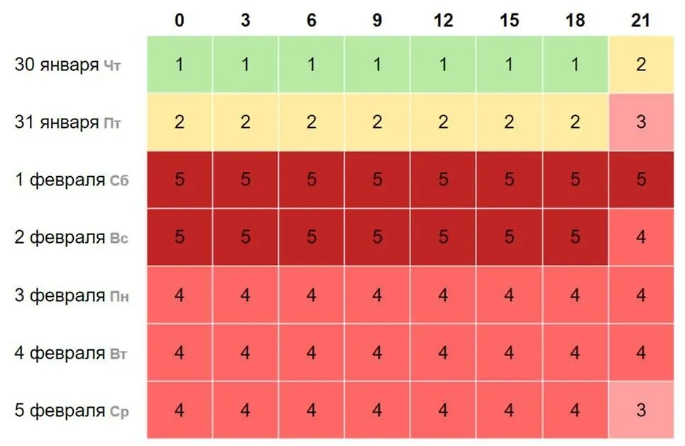 Магнитные бури сегодня: в Москве ожидается геошторм с 31 января по 5 февраля. Фото © Telegram / Техномотель