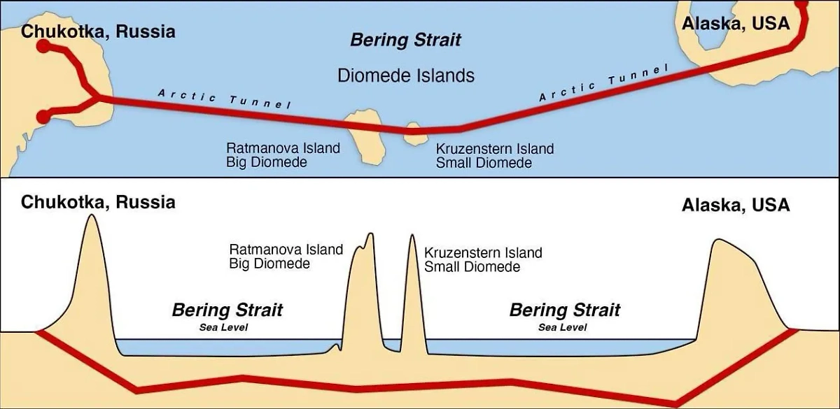 Туннель между РФ и США. Фото © Telegram / SHOT