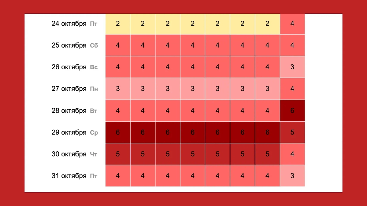 Магнитная буря 25 октября 2025 года: Землю накроет мощный геошторм уровня Kp 6 — начало недели под знаком космического давления. Фото © time-in.ru