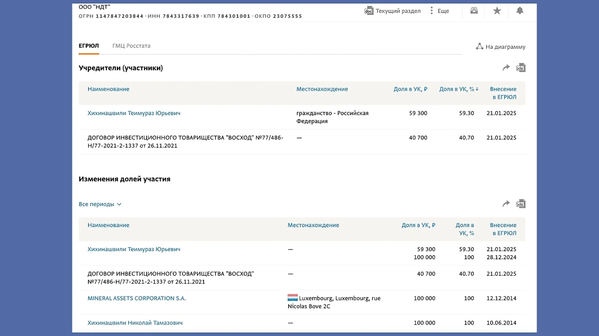 Российский производитель искусственных алмазов недавно сменил владельцев. Фото © Спарк