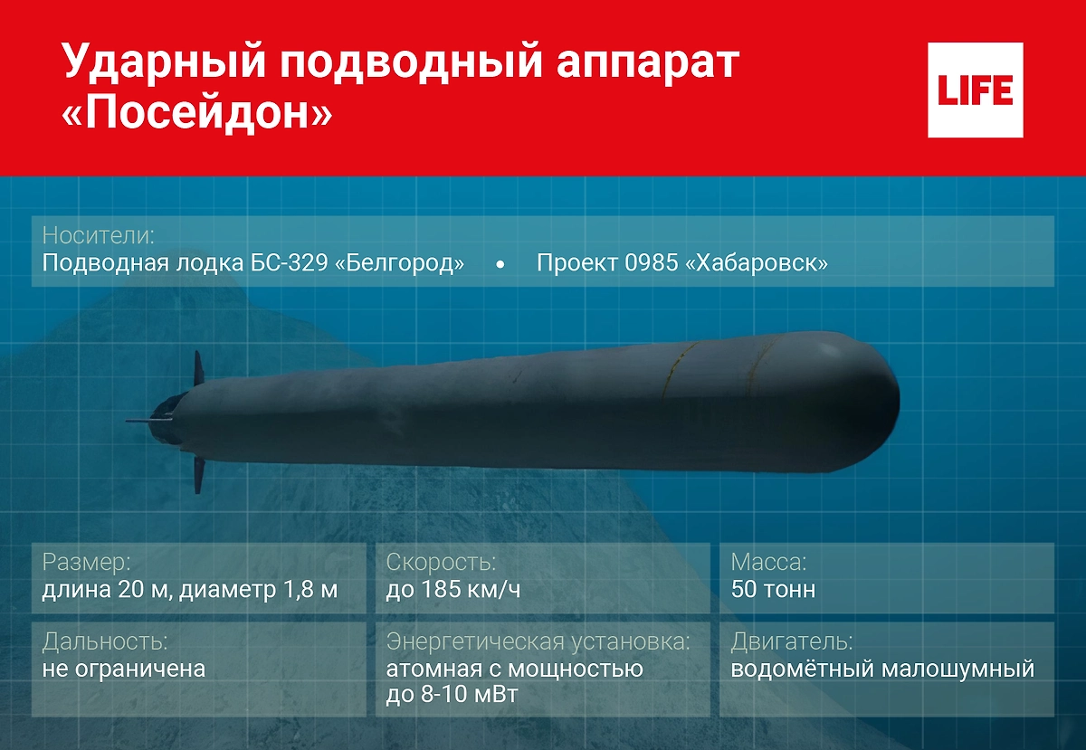 Предполагаемые характеристики «Посейдона». Инфографика © Life.ru