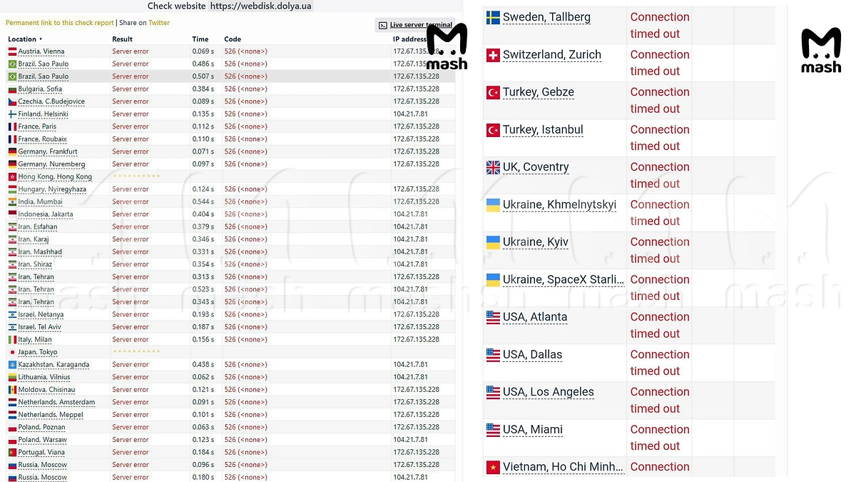 Российские хакеры взломали украинский мессенджер Sonata для передачи данных ВСУ. Фото ©Telegram / Mash
