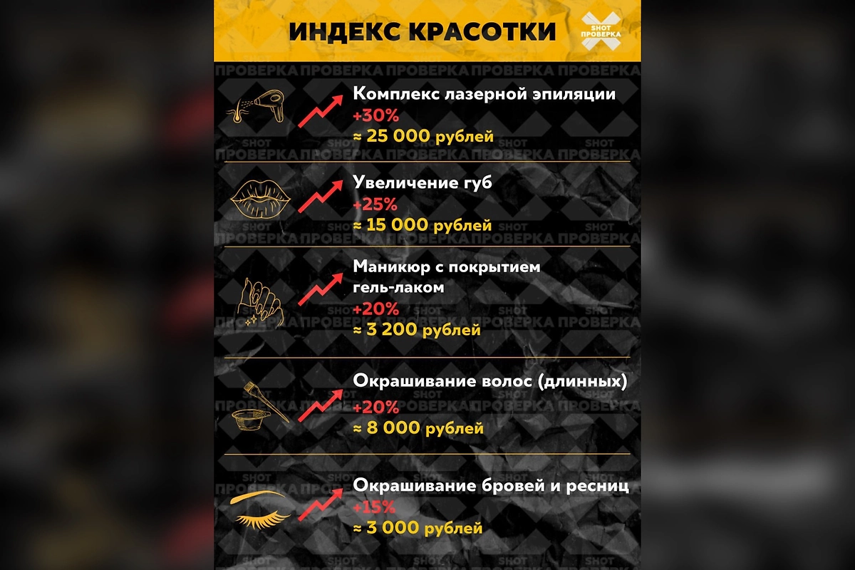 Фото © SHOT ПРОВЕРКА