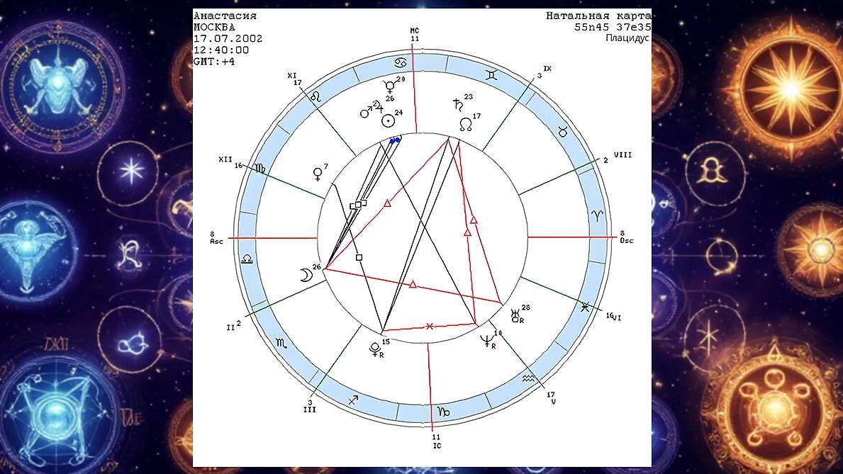 Натальная карта Анастасии: на ней видны тригон Луны, Сатурна и Урана, а также соединения и квадратуры. Фото © astro-online.ru, © «Шедеврум»