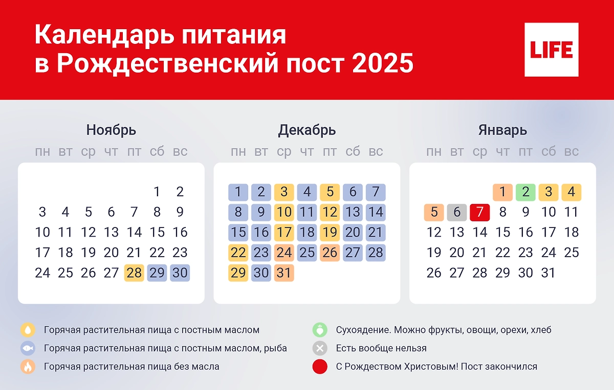 Рождественский пост — календарь питания на 2025 и 2026 годы. Как поститься в России. Инфографика © Life.ru