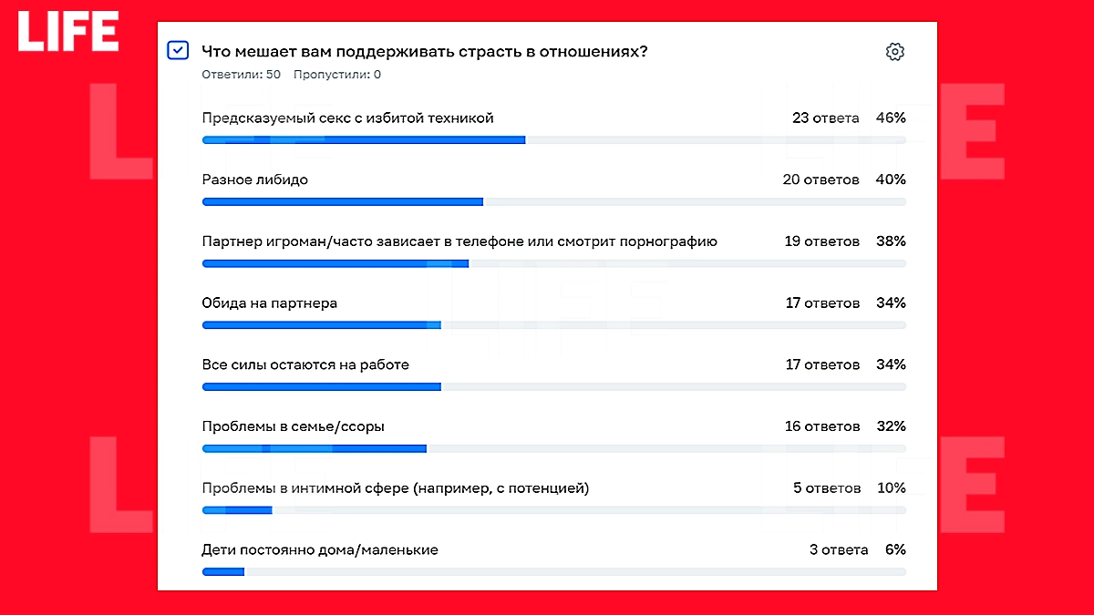 Инфографика © Life.ru 