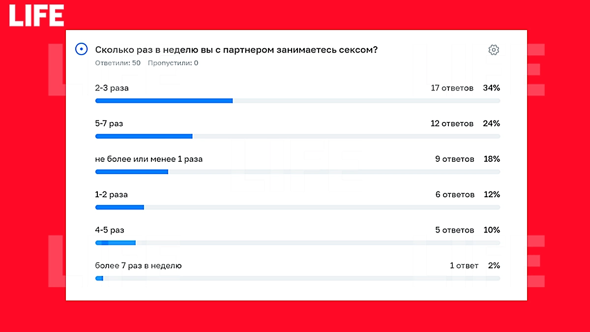 Инфографика © Life.ru