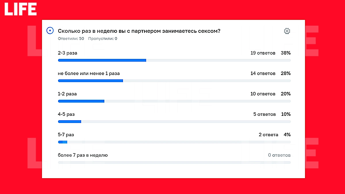 Инфографика © Life.ru 