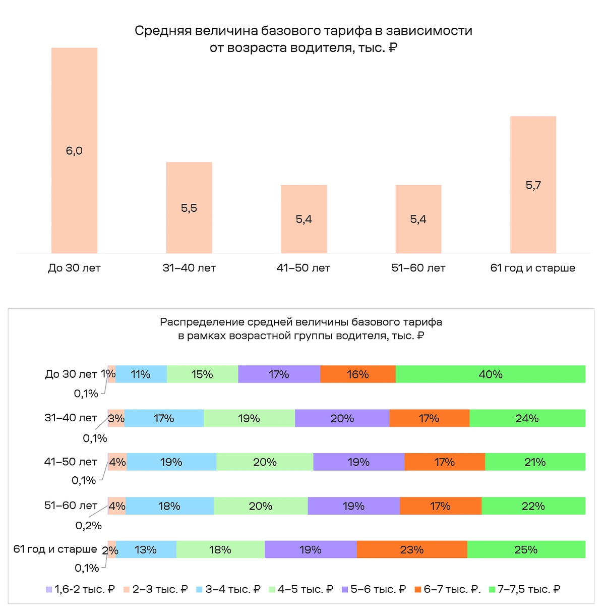 Фото © Пресс-служба маркетплейса «Банки.ру»