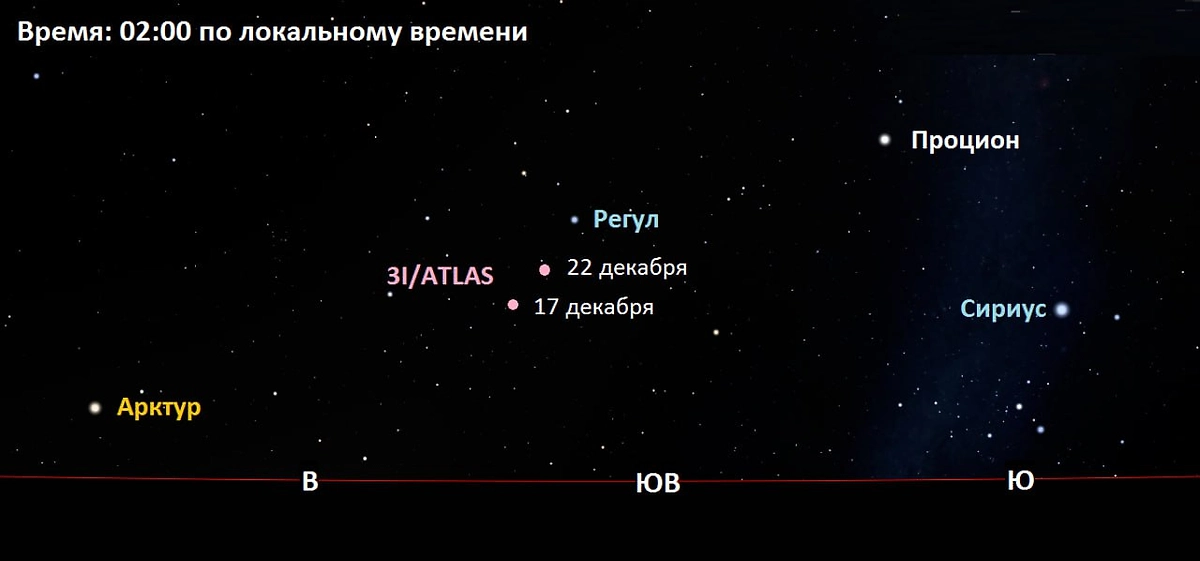 Фото © Telegram / Лаборатория солнечной астрономии (XRAS)