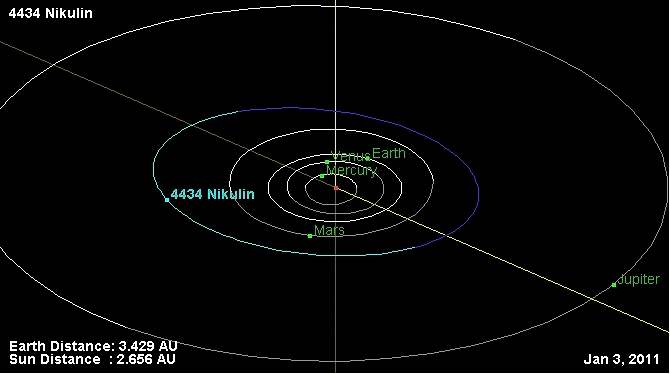 Актер Юрий Никулин: малоизвестные факты биографии и творчества
