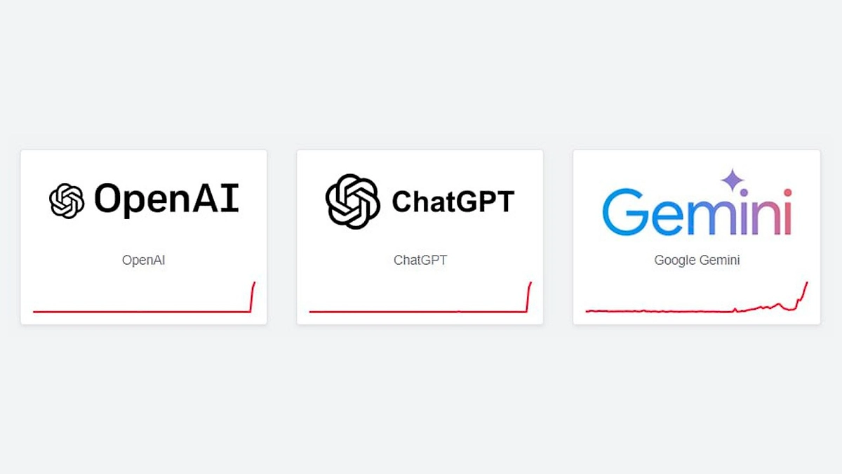 Сбой в работе ChatGPT, OpenAI и Gemini. Фото © Downdetector