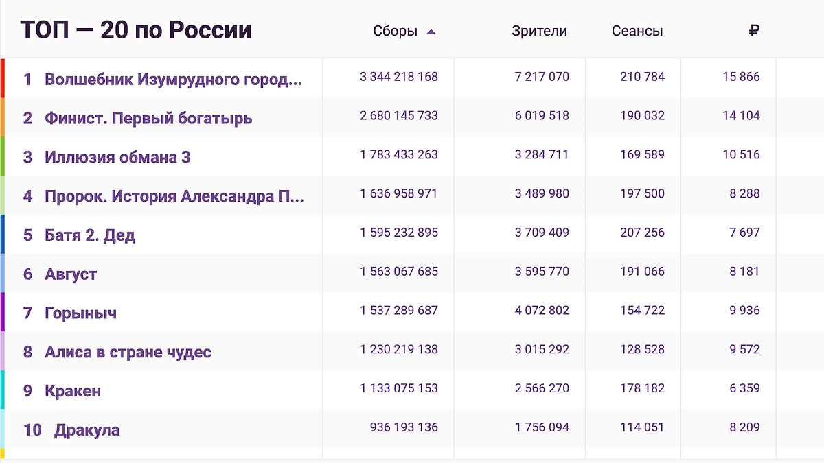 Фото © ЕАИС Фонда кино