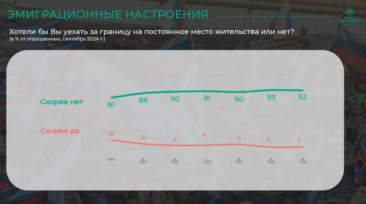 Материалы доклада «Три года СВО: «Война миров» © ВЦИОМ