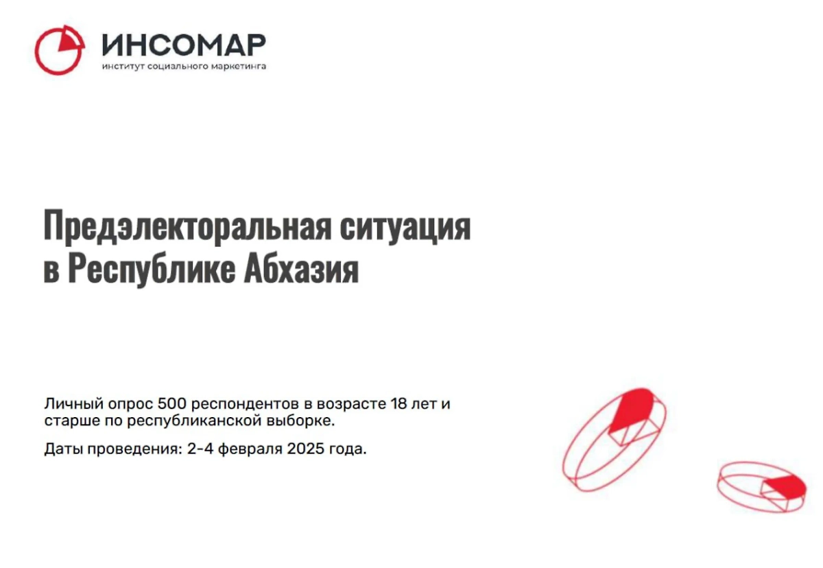 Инфографика © ИНСОМАР