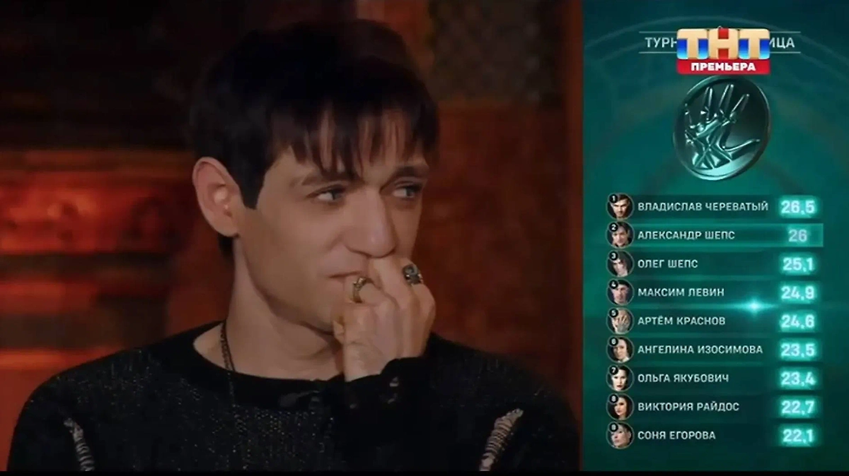 Итоги зрительского голосования и турнирная таблица экстрасенсов. В начале серии от 8 февраля лидируют Череватый и братья Шепс. Фото © tnt-online