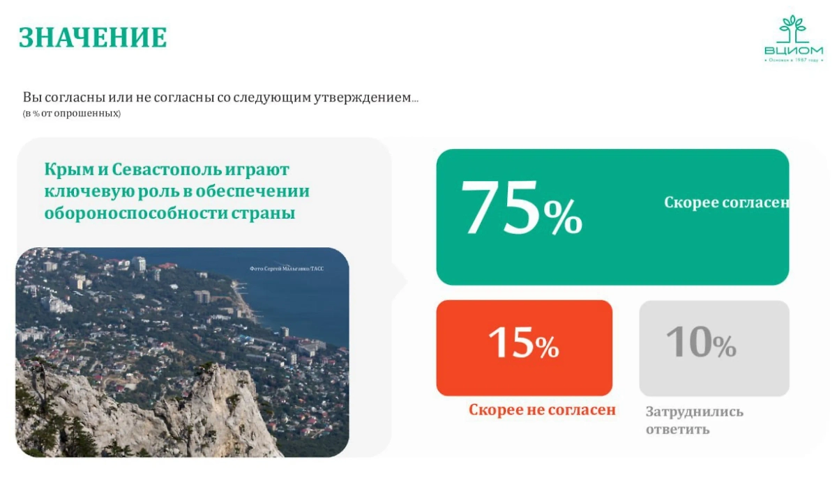 Инфографика © ВЦИОМ