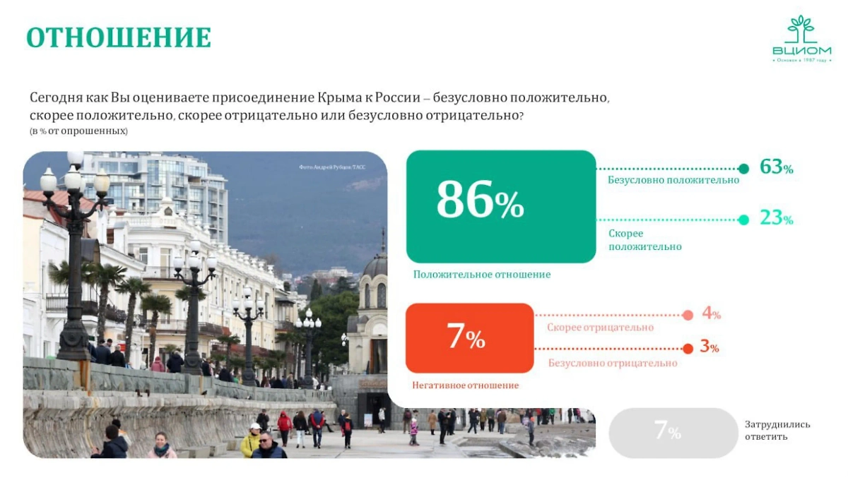 Инфографика © ВЦИОМ