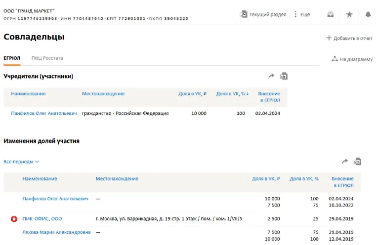 Фото © spark-interfax.ru