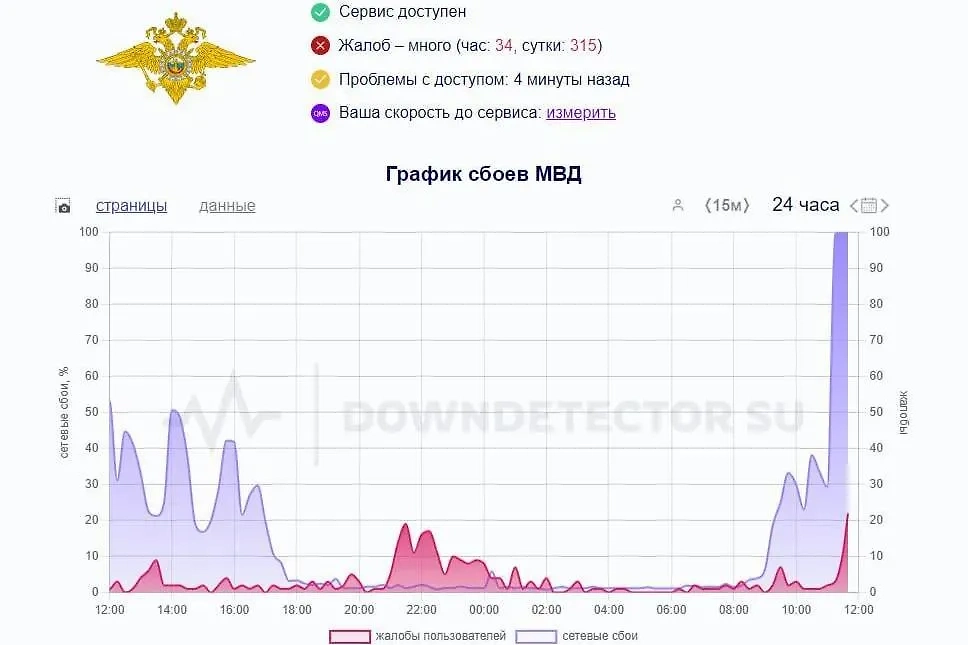 Сбой на сайте МВД. Фото © Downdetector