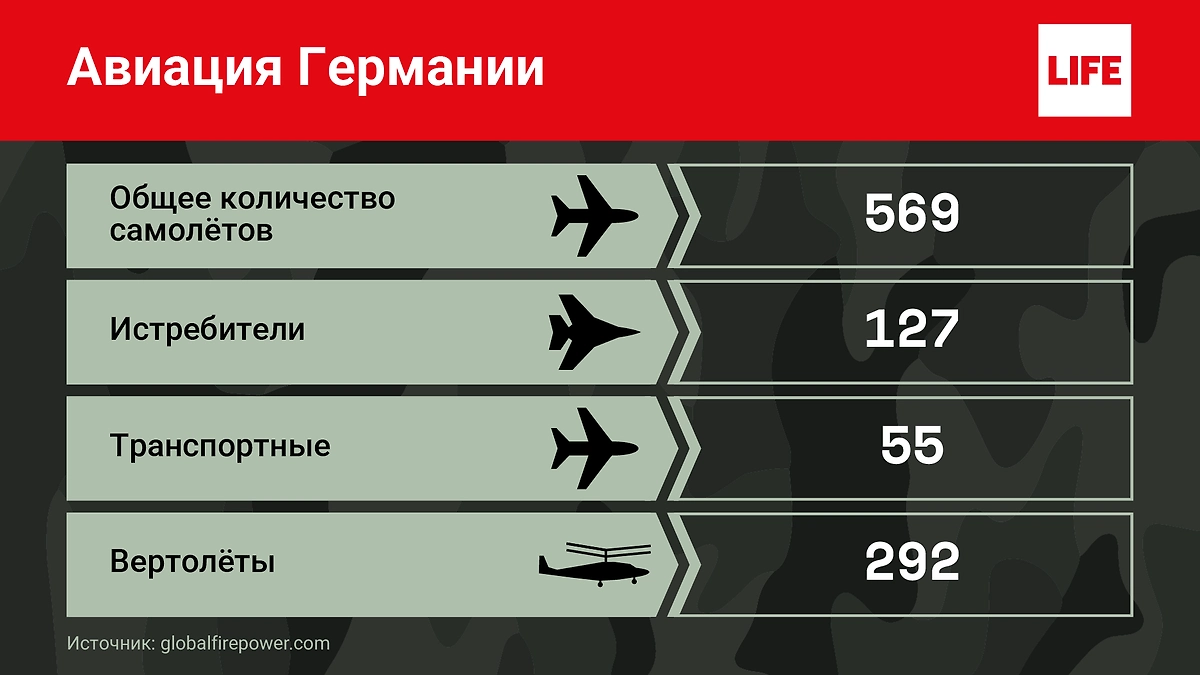 Авиация Германии. Фото © Life.ru